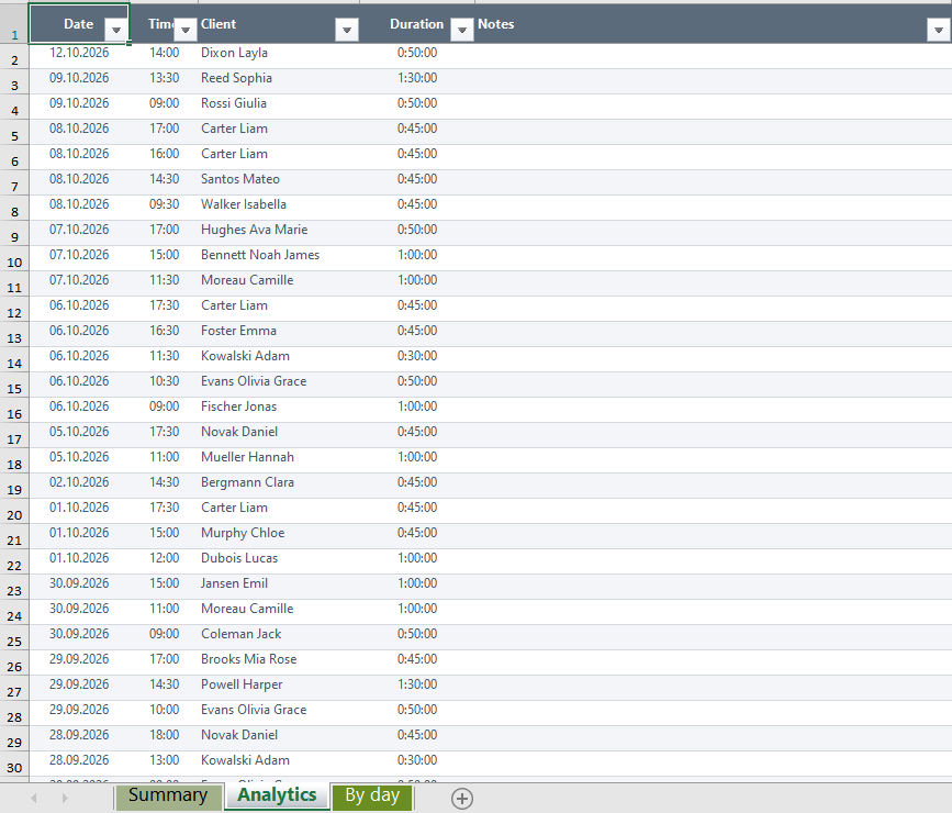 Excel sheet exported from TimerSession: list of all visits with date, time, client and duration