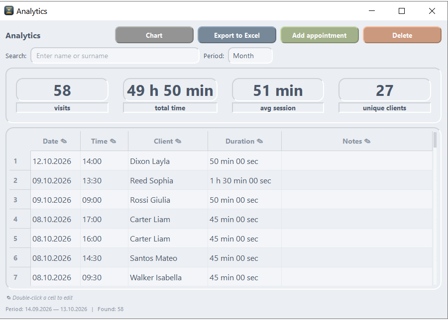 Analytics — visits, time and clients for the chosen period