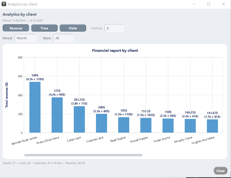 Chart — see who brings the most revenue, time or visits
